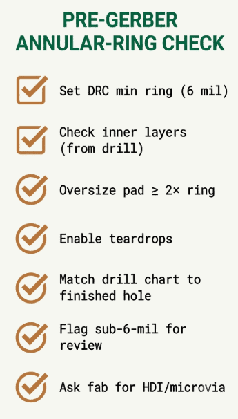 Pre-Gerber checklist for annular rings before manufacturing export