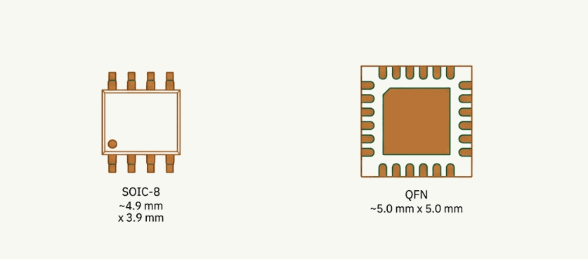 Overview of SMD IC packages including QFN, SOIC and SOT variants with size comparison
